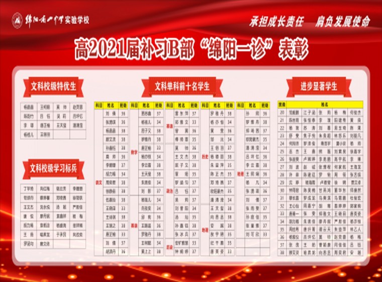 補(bǔ)習(xí)年級B部“綿陽一診”展板2_副本.jpg