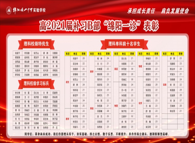 補(bǔ)習(xí)年級B部“綿陽一診”展板3_副本.jpg