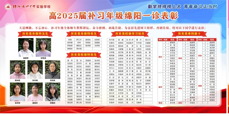 高2025屆補習(xí)年級綿陽一診表彰_副本_副本.jpg