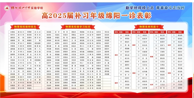 高2025屆補習(xí)年級綿陽一診表彰_副本2_副本.jpg