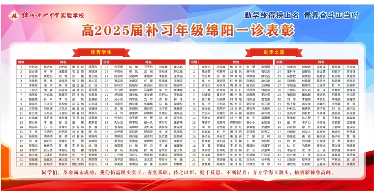 高2025屆補習(xí)年級綿陽一診表彰_副本4_副本.jpg